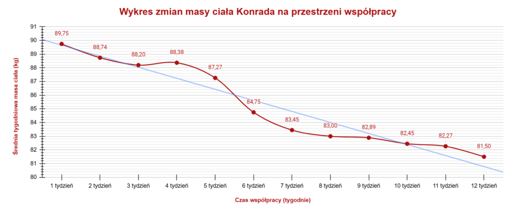 Czy da się Czy da się schudnąć trenując w domu?