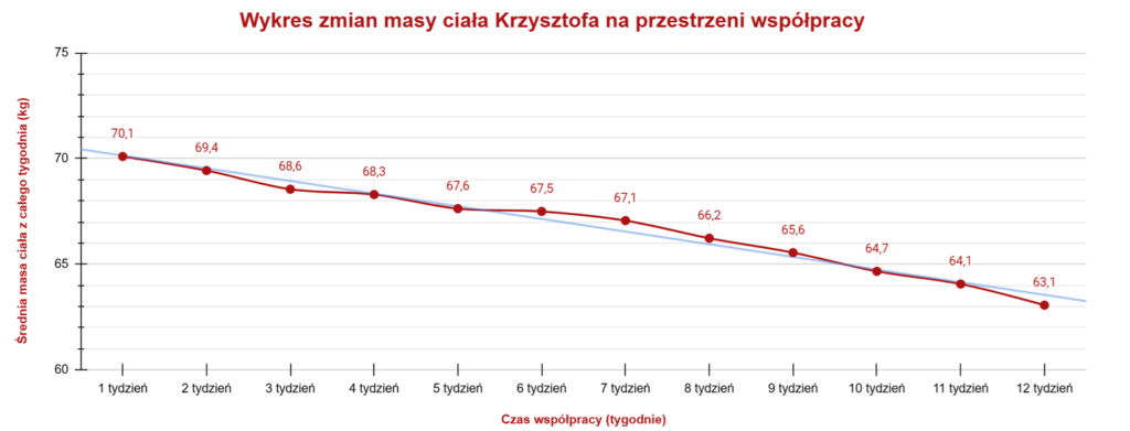 Dieta dla żołnierza