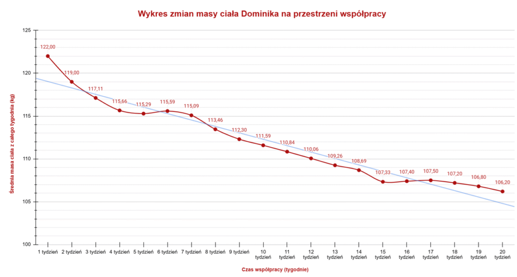 Zdrowa dieta dla ucznia 1 Zdrowa dieta dla ucznia
