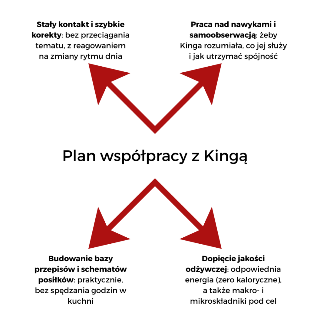 Dieta na płodność dla kobiety