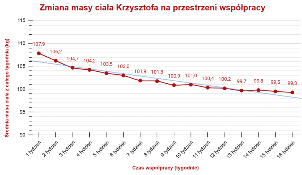 Dieta na płodność dla mężczyzny